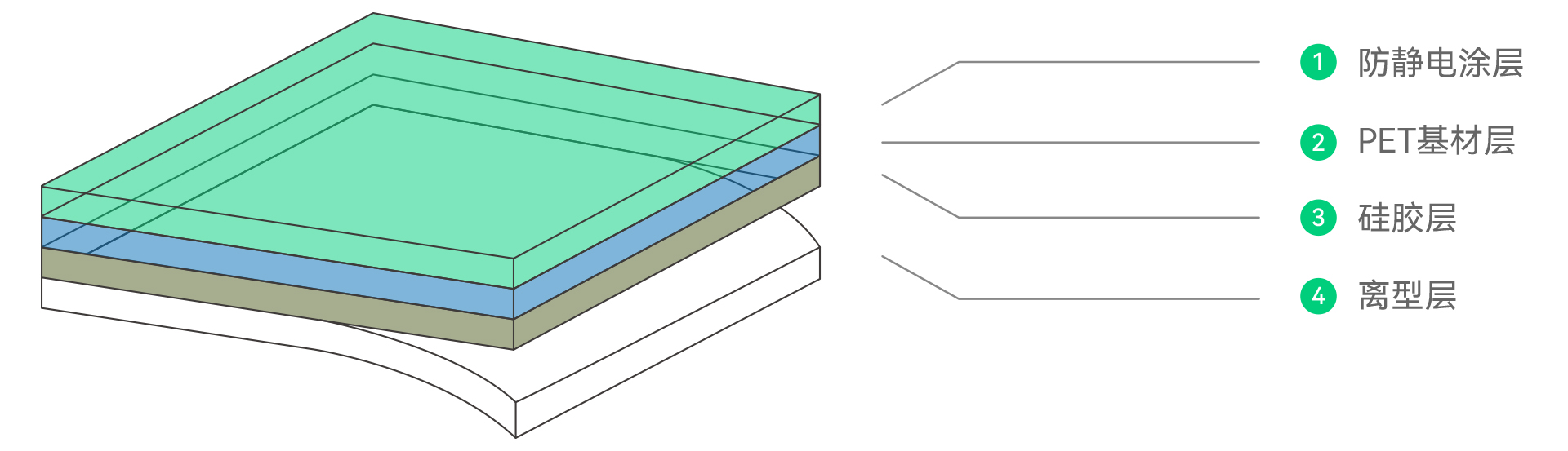 硅膠保護(hù)膜(圖1) 硅膠保護(hù)膜(圖1)