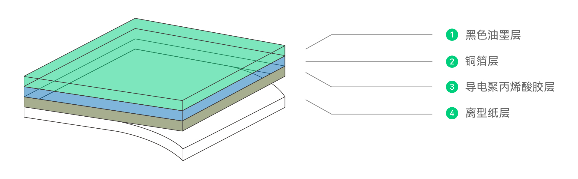 銅箔膠帶(圖1) 銅箔膠帶(圖1)