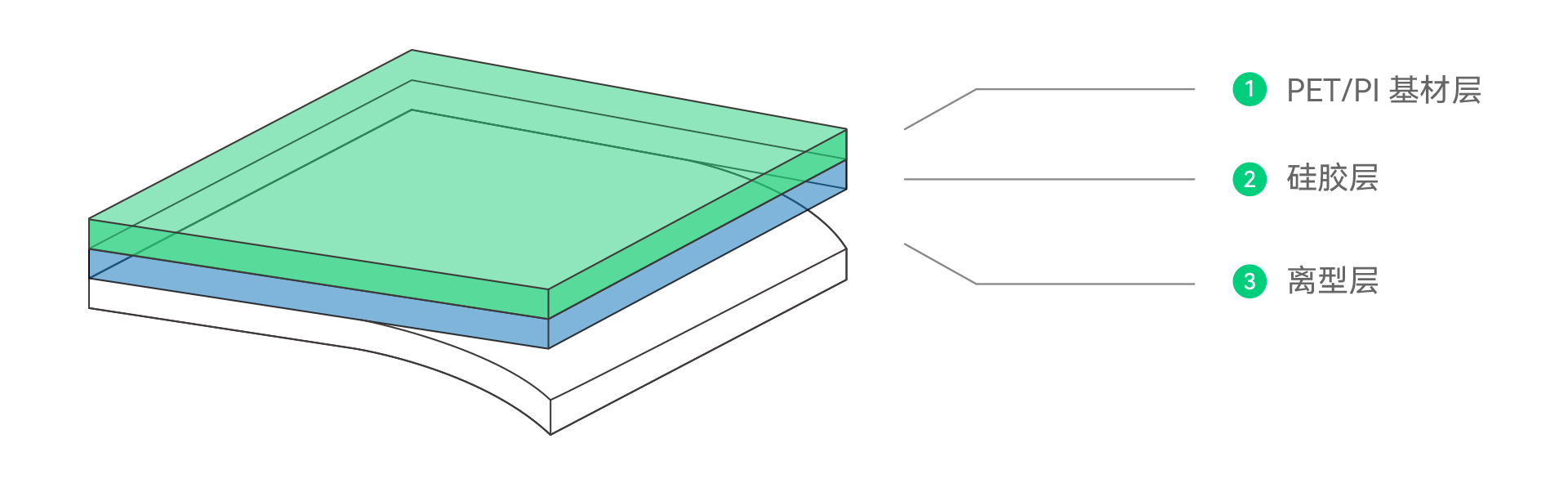 高溫膠帶(圖1) 高溫膠帶(圖1)